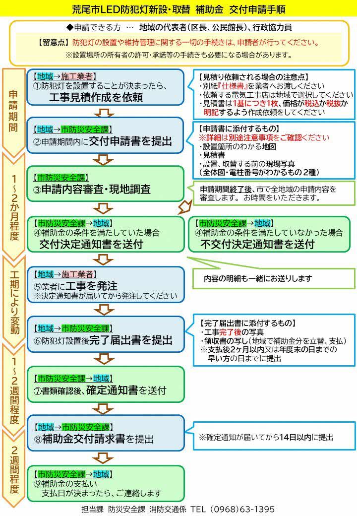 2.申請の流れフローチャート.jpg