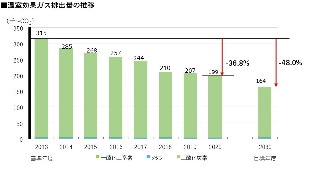 排出量推移2.jpg