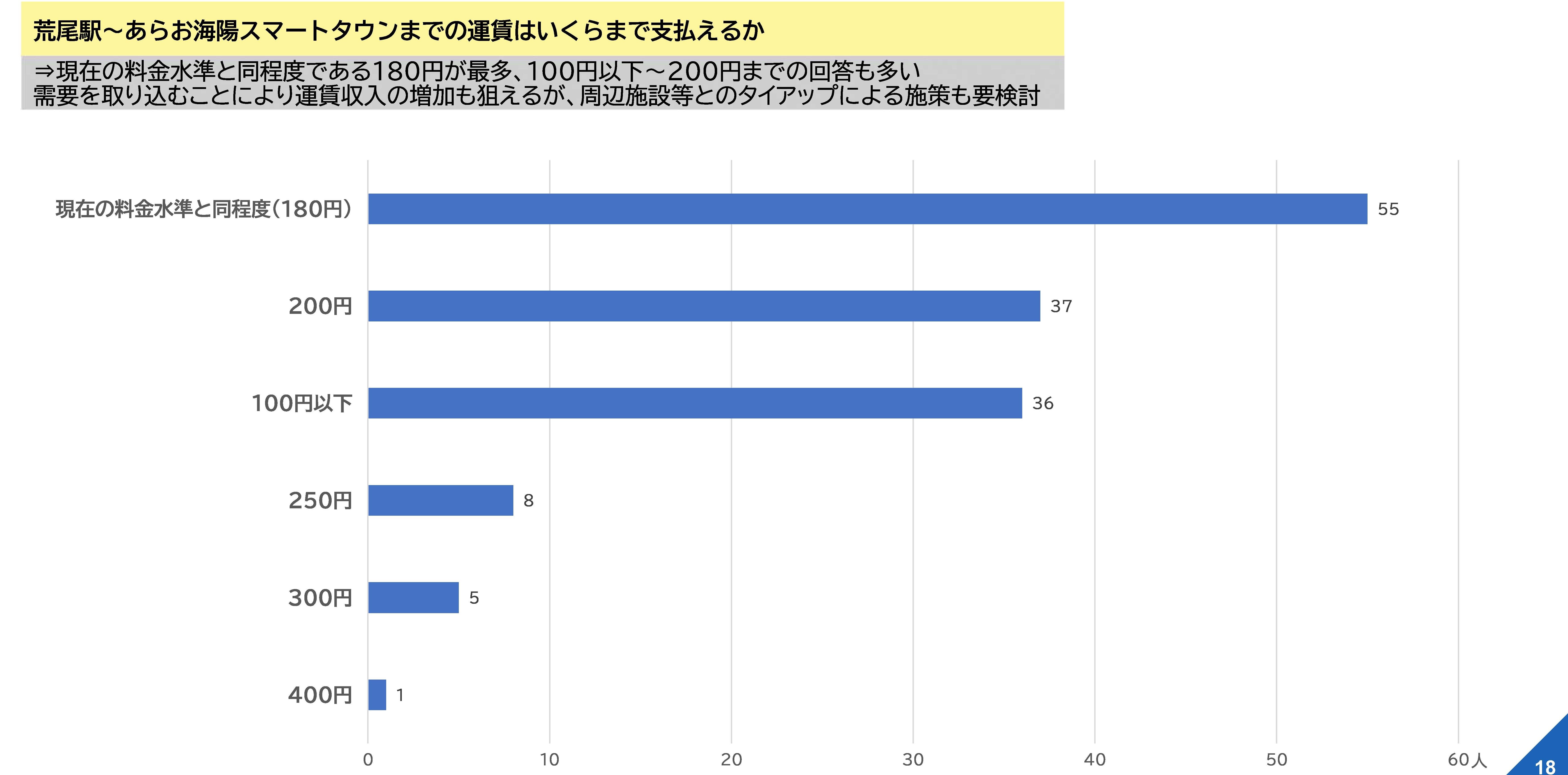 アンケート結果(運賃).jpg
