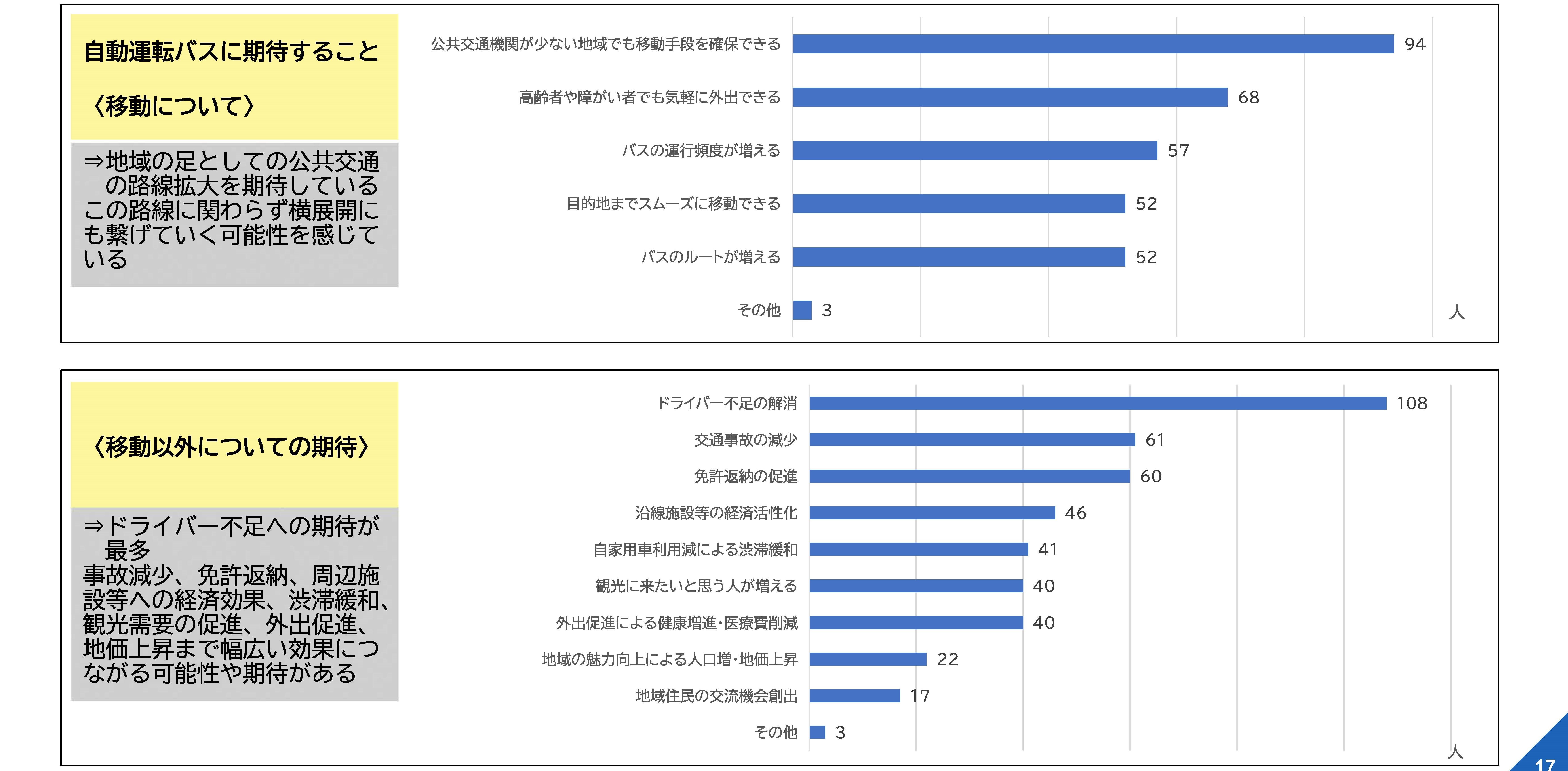 アンケート結果(期待).jpg