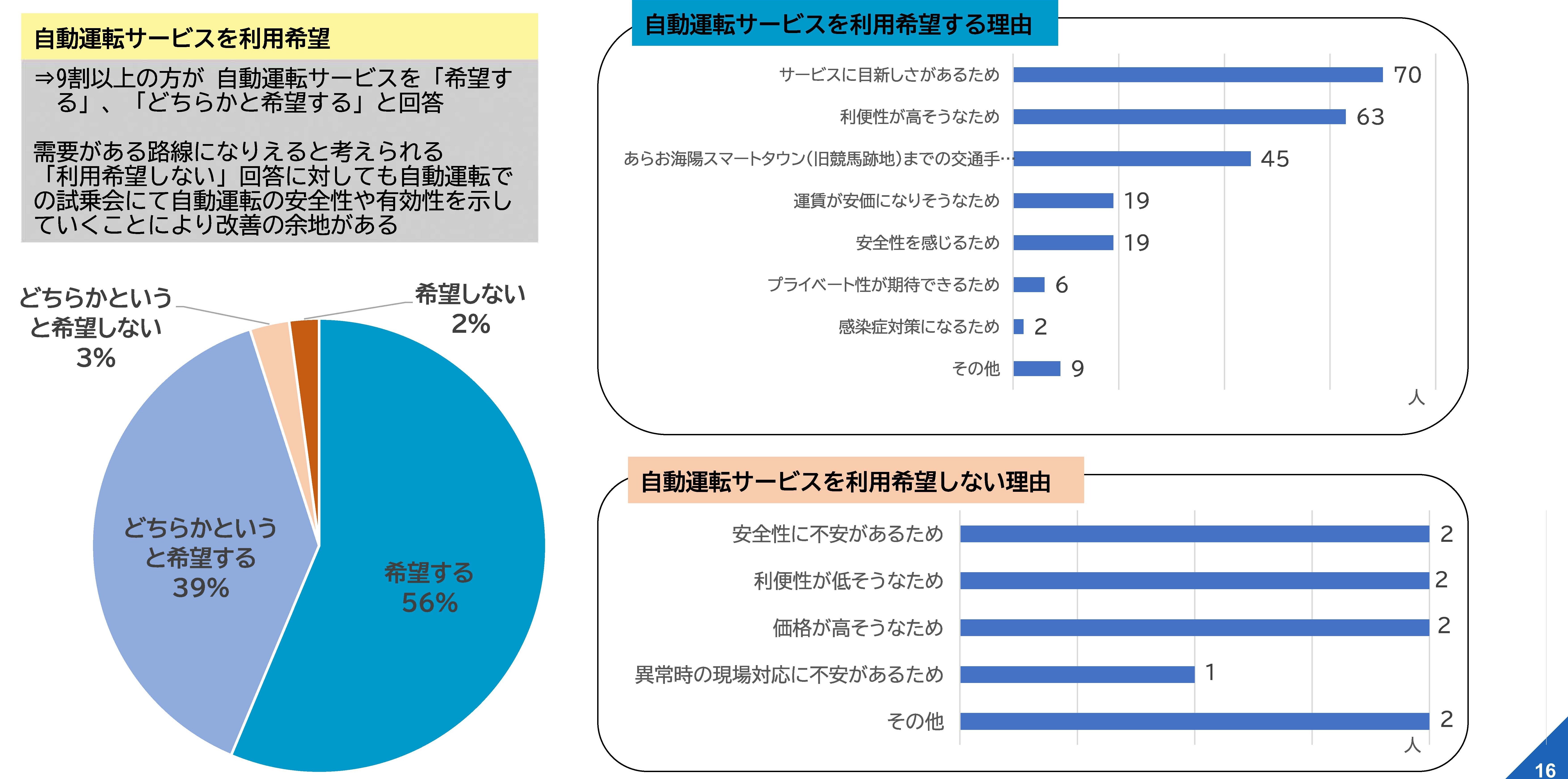 アンケート結果(利用希望).jpg