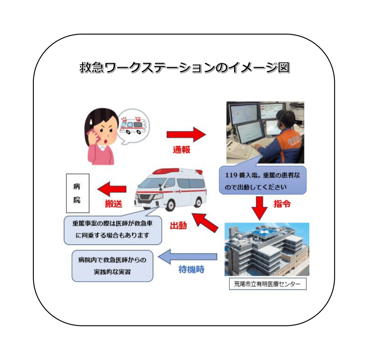 救急ワークステーションイメージ図.png