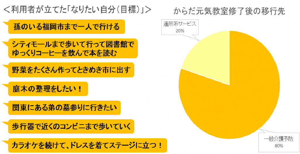 R5年度からだ元気教室成果.png